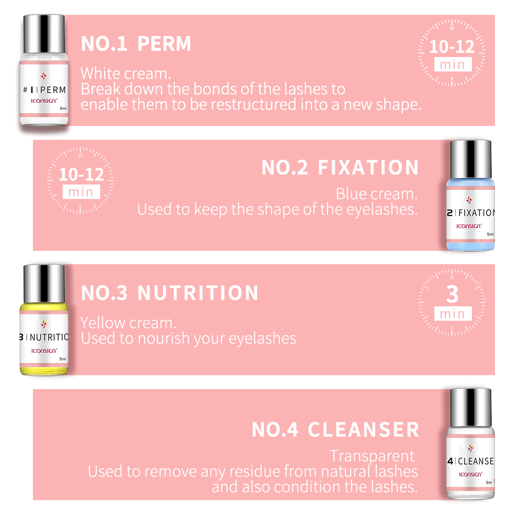 ICONSIGN Lash Lift Kit Keratin - Lash Lift Kit review and price